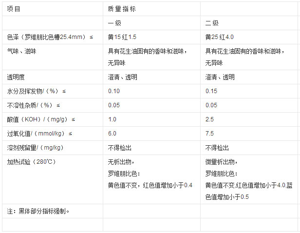 壓榨成品花生油質量指標