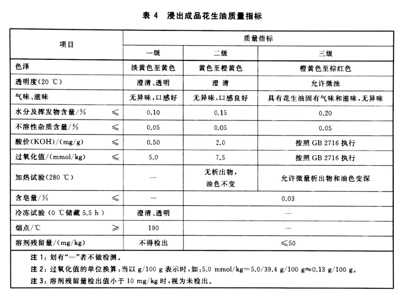 GB/T 1534-2017 浸出設備浸出成品花生油標準